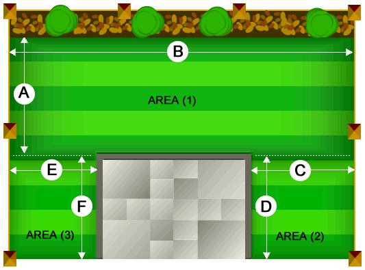 Lawn Measurement